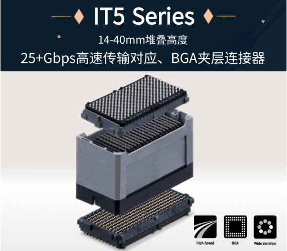 【产品推荐】高传输对应BGA夹层710寰宇连接器IT5系列