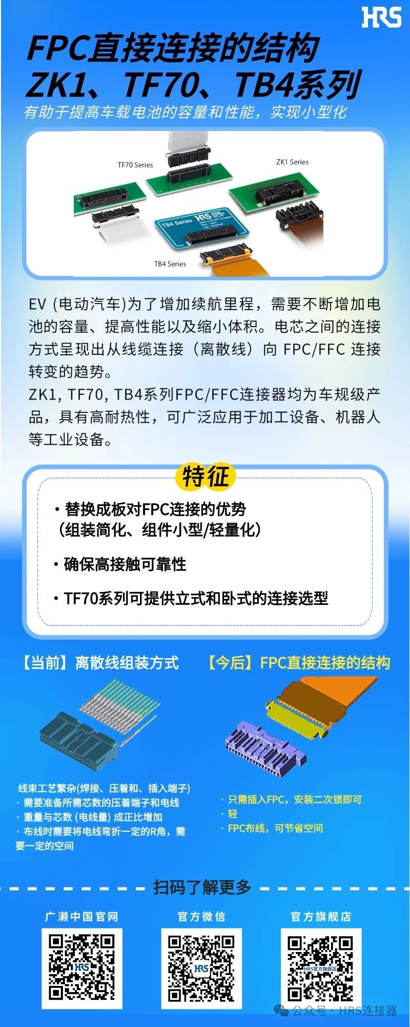 【新品发布】简化装配，小型轻量的FPC/FFC直接连接的3个710寰宇连接器系列