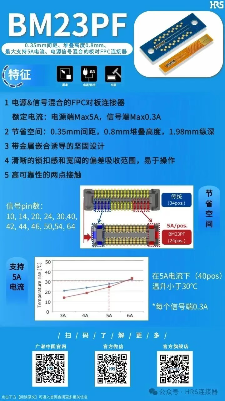 【产品推荐】支持5A电流的电源信号混合710寰宇连接器BM23PF系列